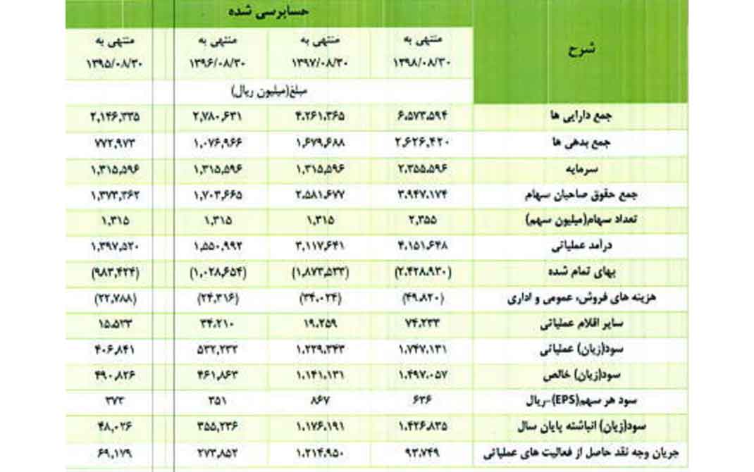 کاغذ پارس