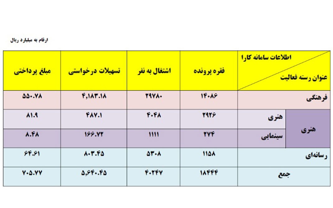 فعالان حوزه فرهنگ