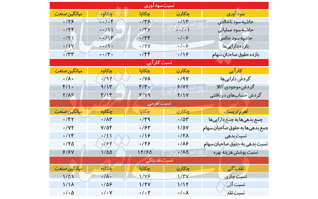 کاغذی ها