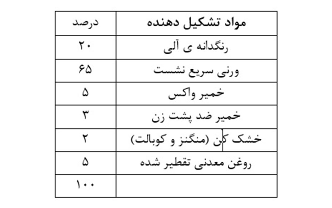 مرکب ‌های چاپ افست