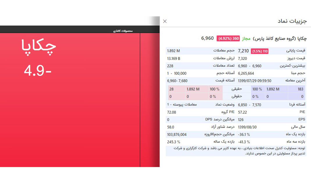 سهم «چکاپا»
