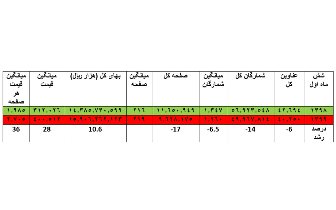 میانگین قیمت کتاب