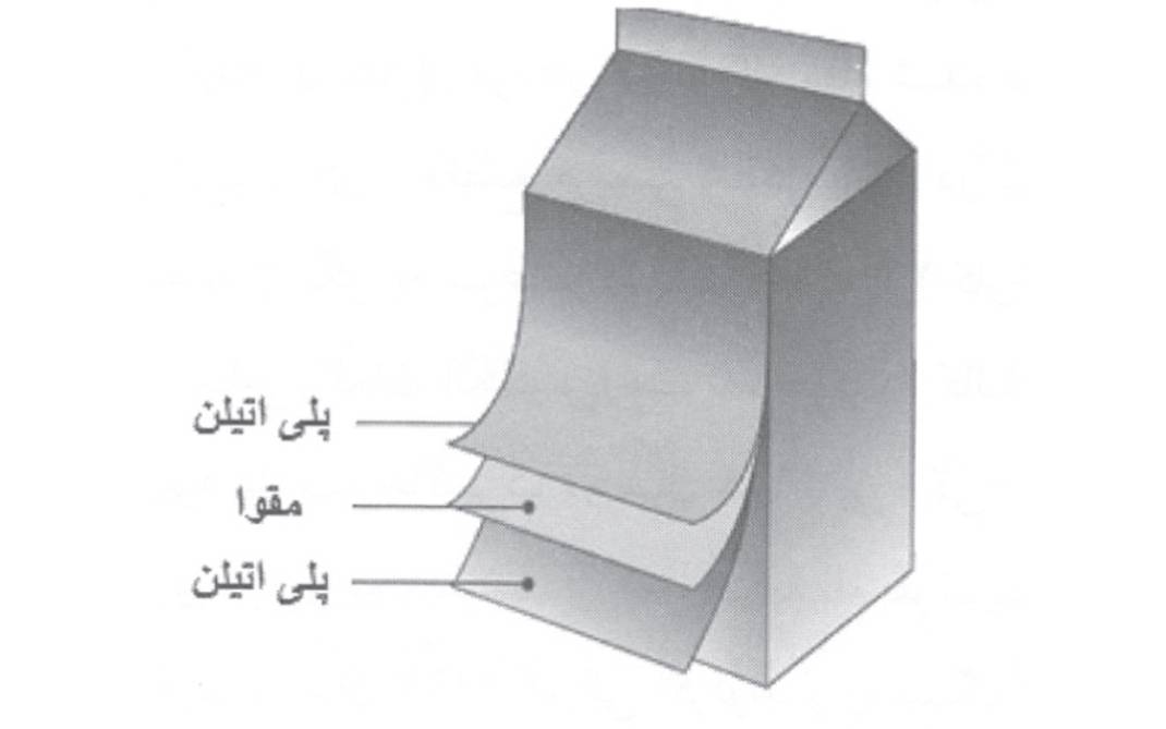 بسته‌ بندی مایعات