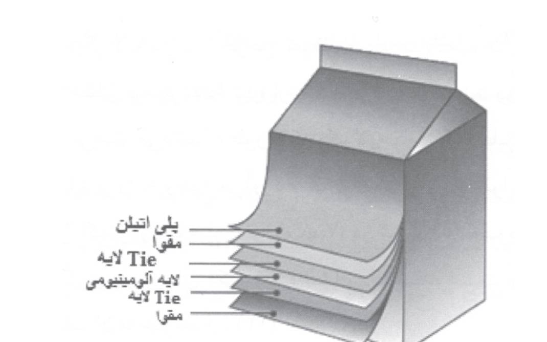 بسته‌ بندی مایعات