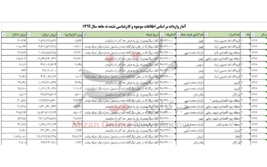 کاغذ سیگار
