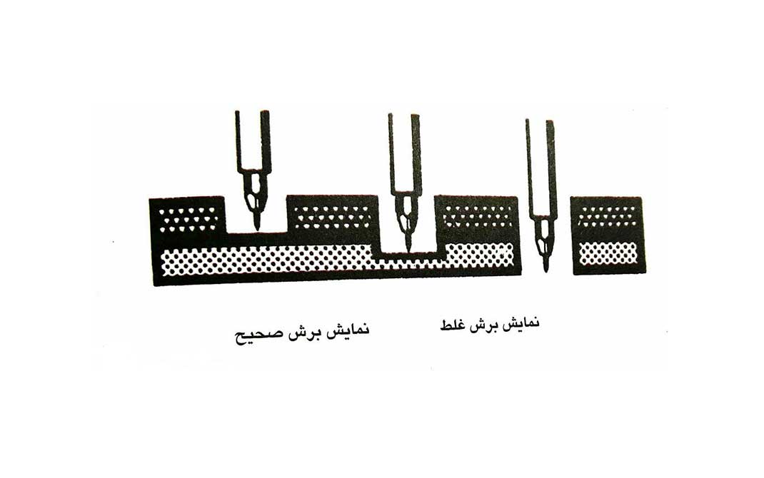 کلیشه