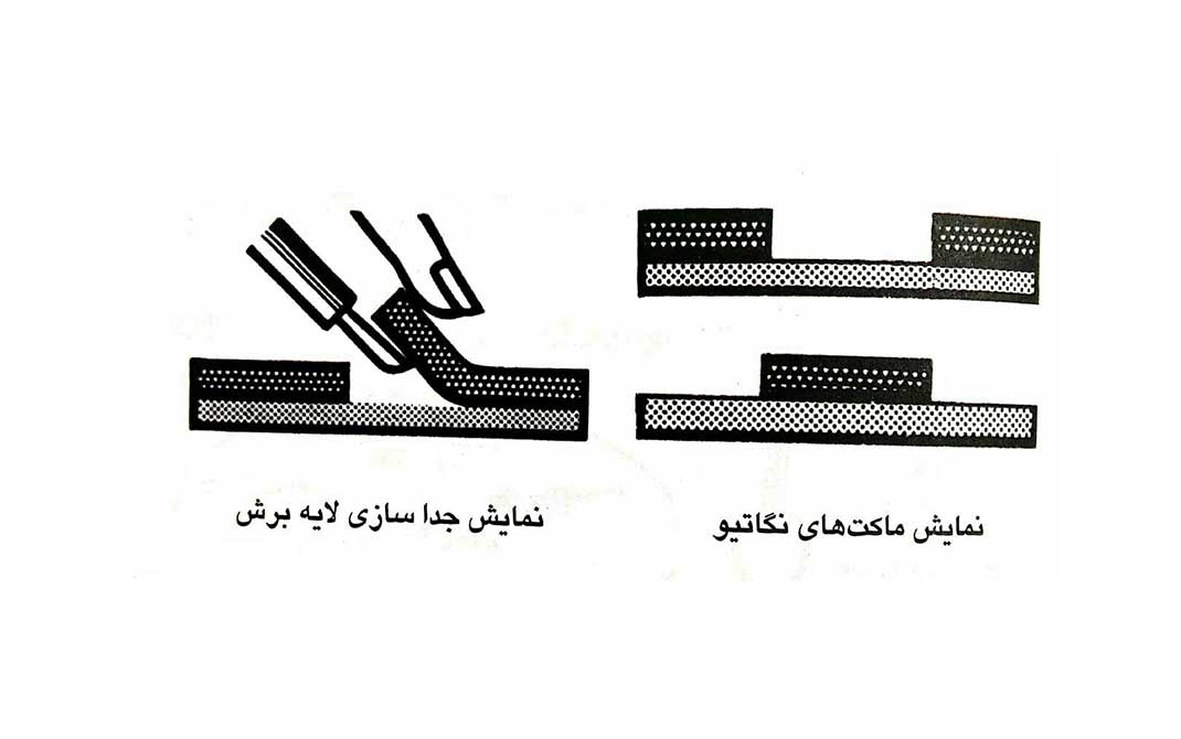 کلیشه