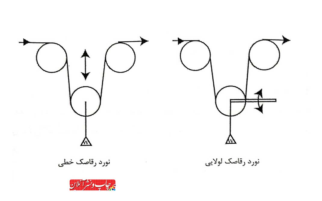 چاپ فلکسوگرافی