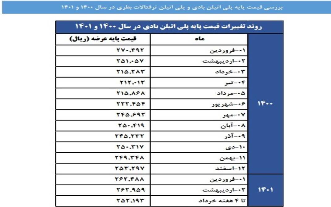 محصولات پلیمر
