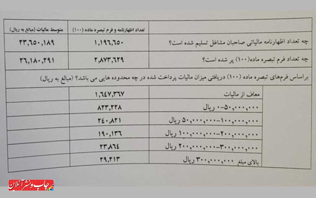 پرداخت مالیات
