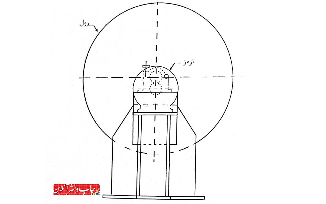 فلکسوگرافی
