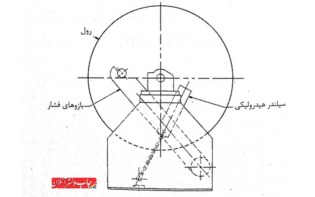 فلکسوگرافی