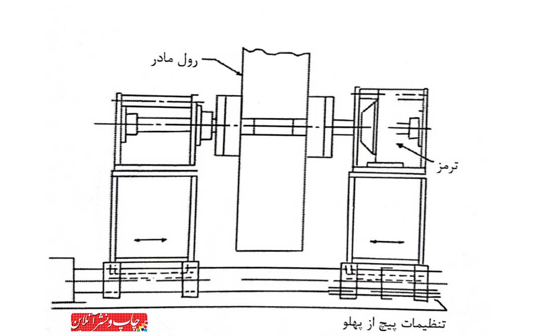 فلکسوگرافی
