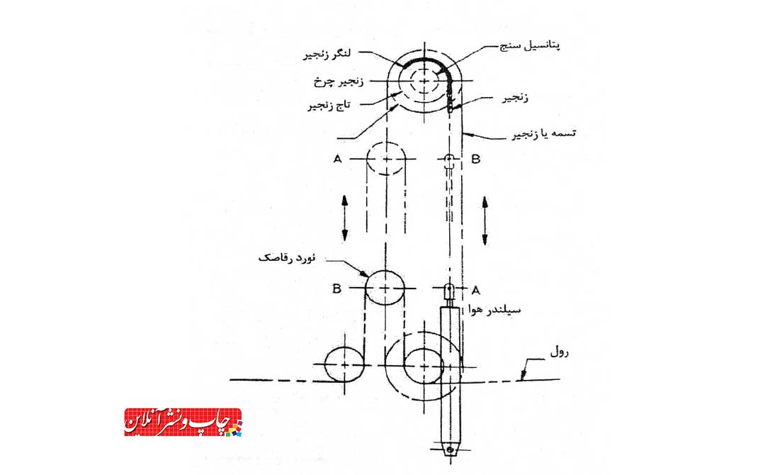 فلکسوگرافی