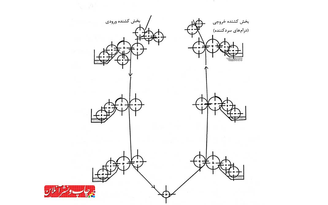 فلکسوگرافی