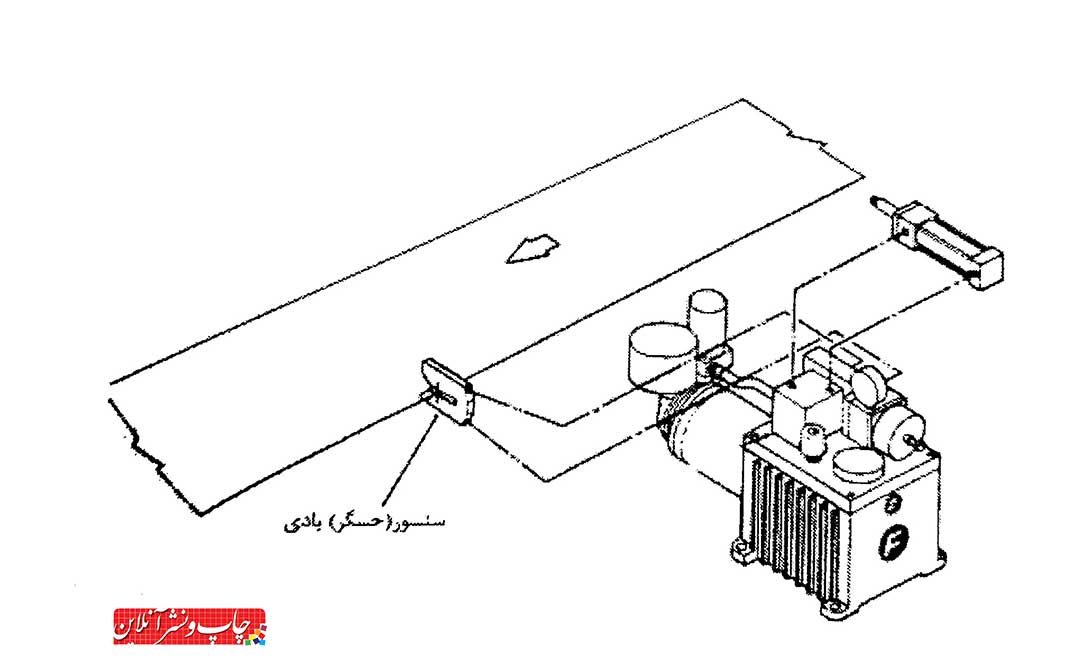 ماشین‌ های چاپ فلکسوگرافی