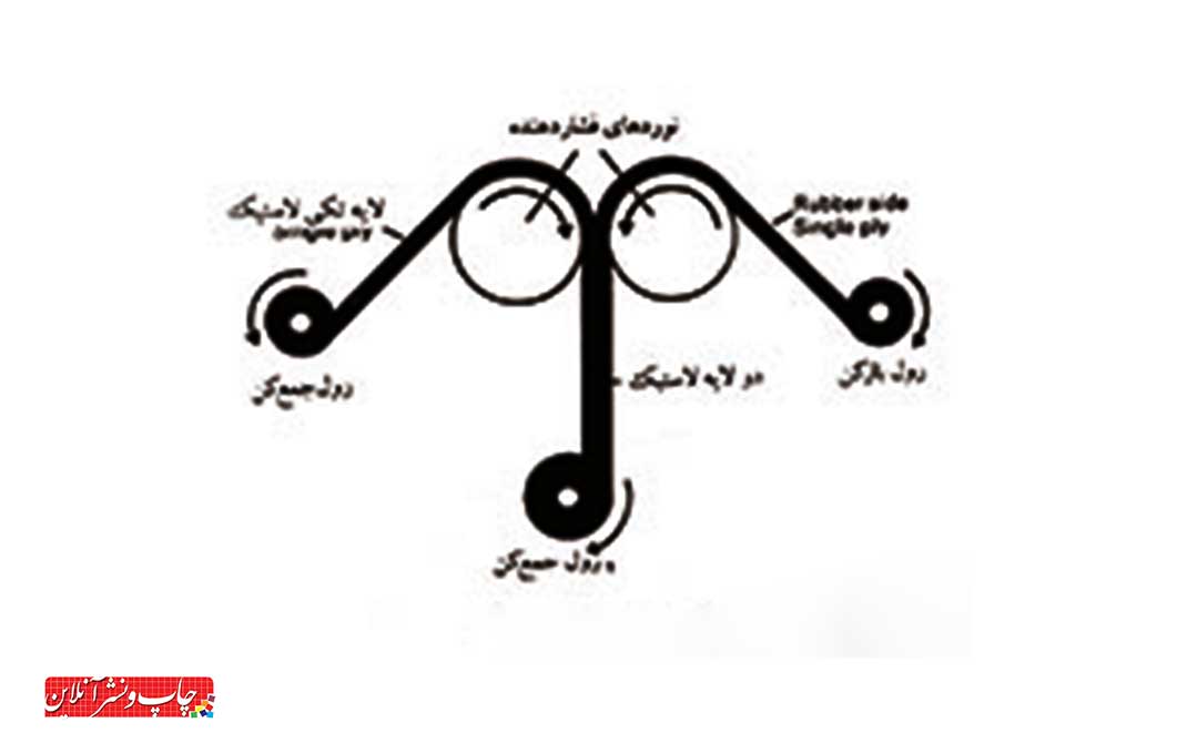 لاستیک افست