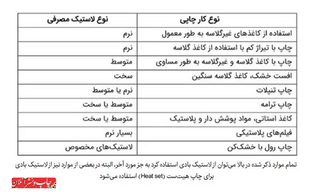 لاستیک افست