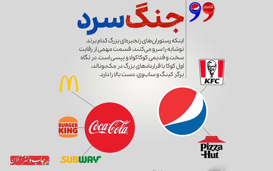 کوکاکولا و پپسی