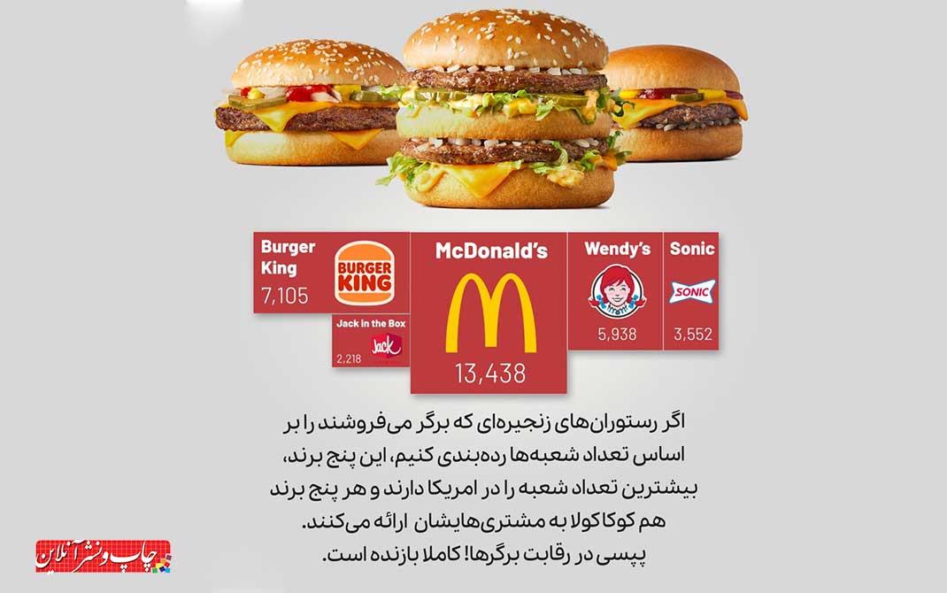 کوکاکولا و پپسی