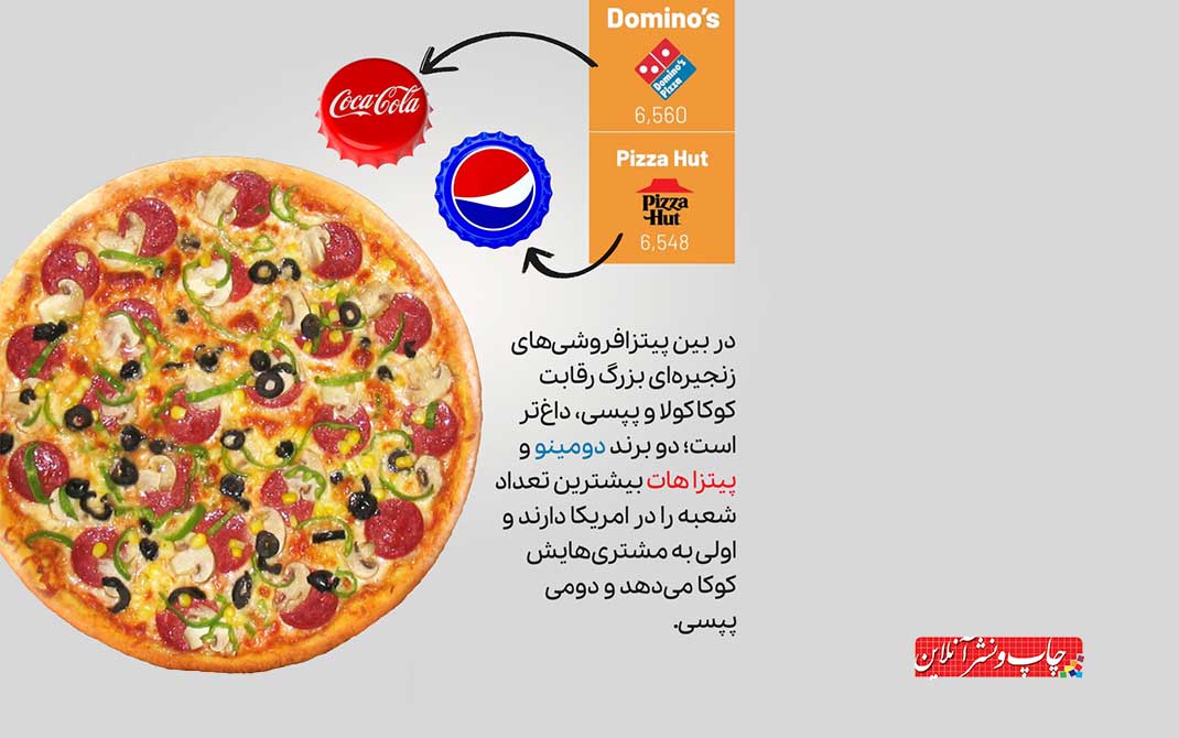 کوکاکولا و پپسی