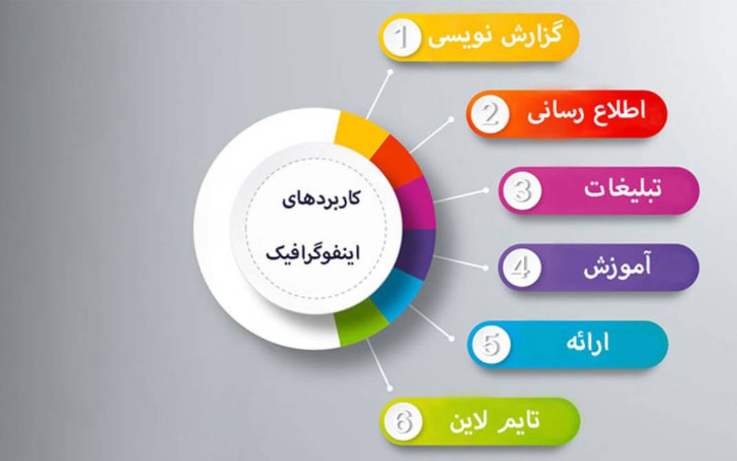 اینفوگرافیک