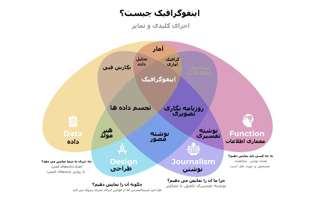 اینفوگرافیک
