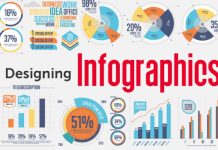 اینفوگرافیک، روشی برای انتقال مفاهیم پیچیده اینفوگرافیک