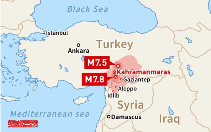 تولید کارخانه های کاغذ ترکیه