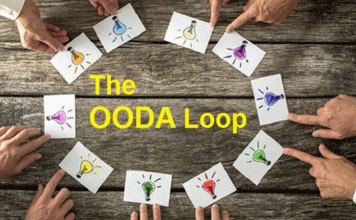 حلقه OODA
