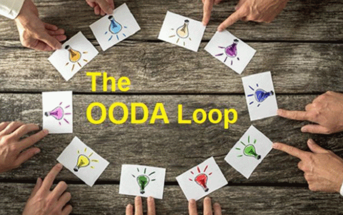 حلقه OODA