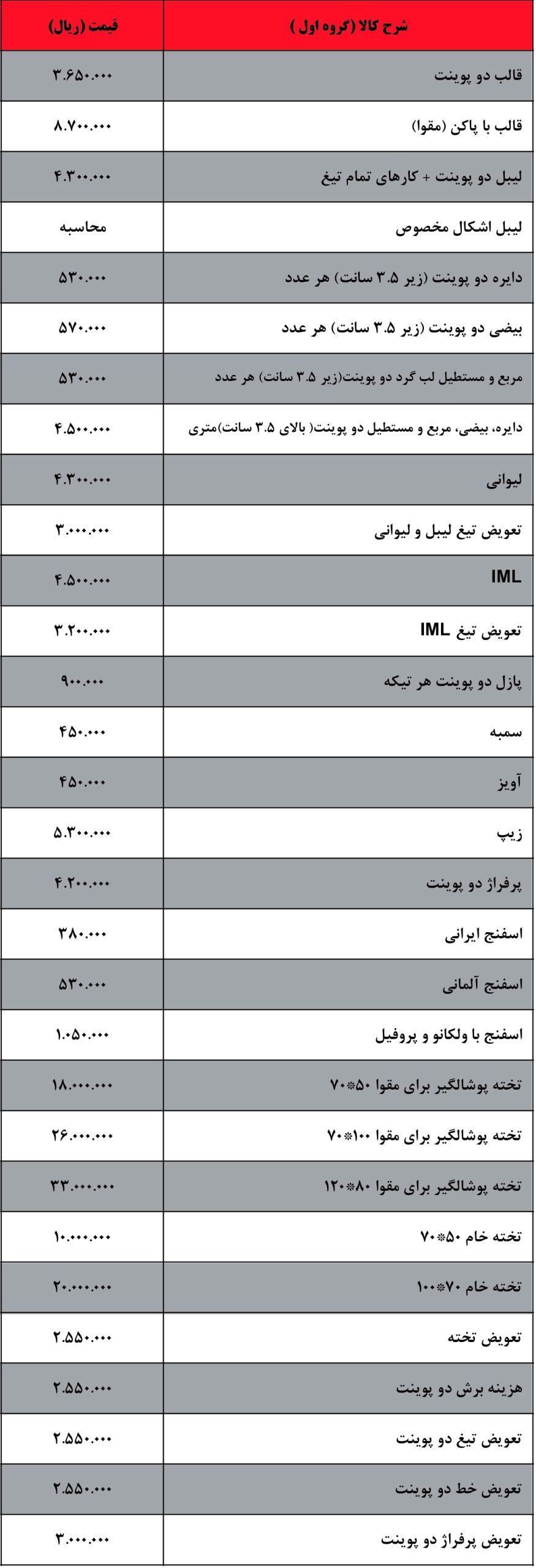کارگروه قالب سازی