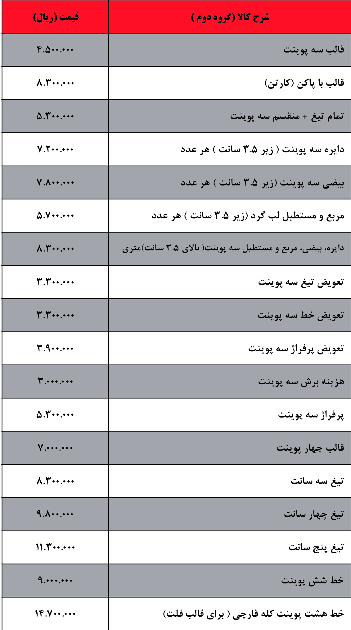 کارگروه قالب سازی