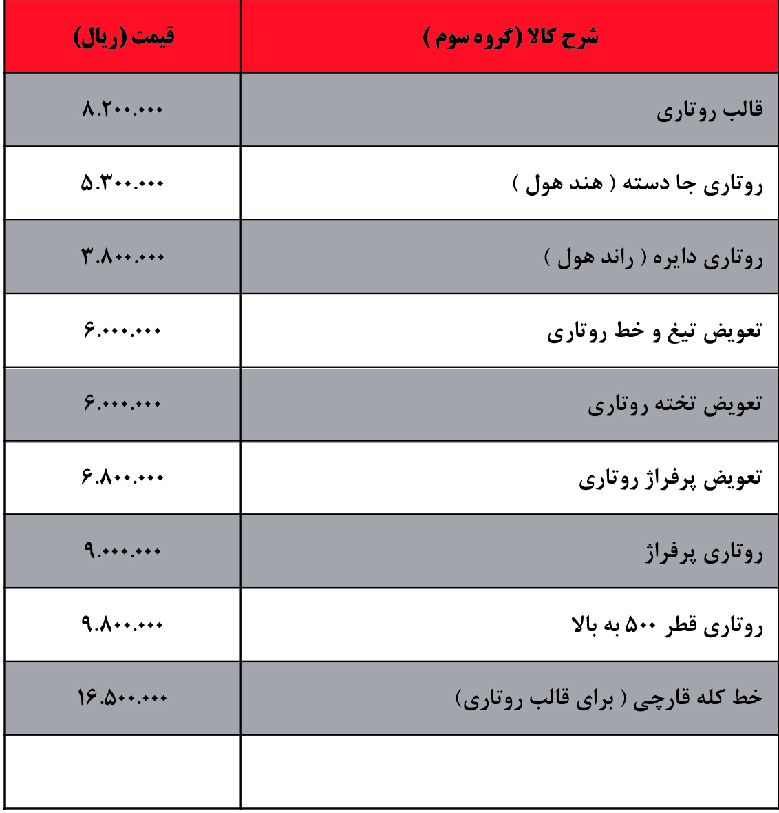 کارگروه قالب سازی