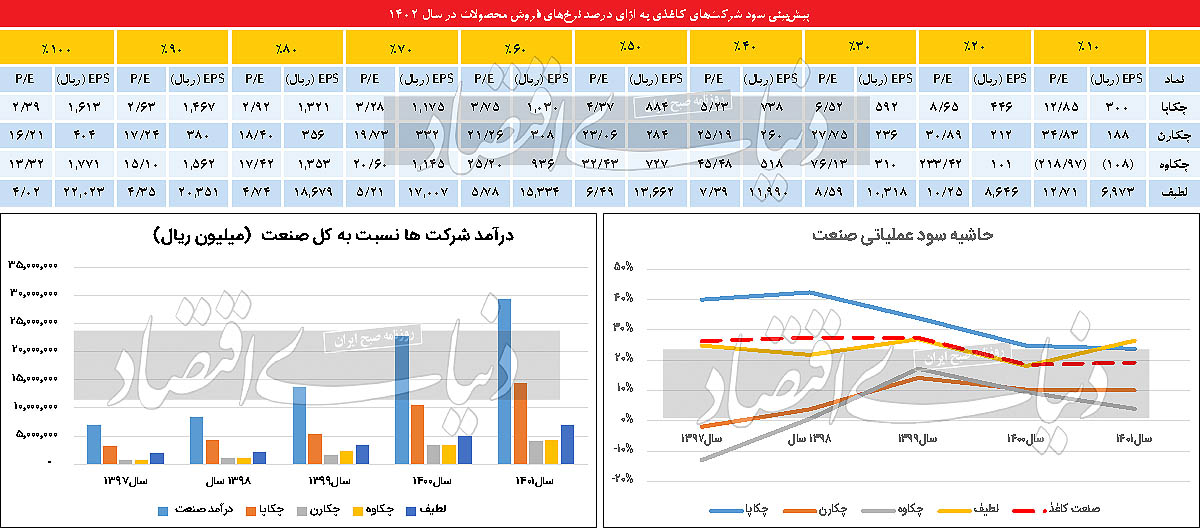صنعت کاغذسازی