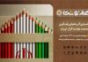 سند راهبردی صنعت نوشت‌افزار