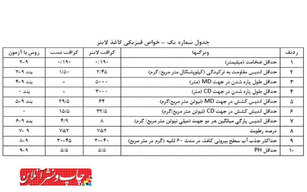 کاغذ لاینر