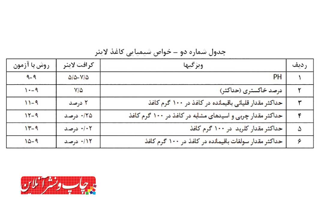 کاغذ لاینر