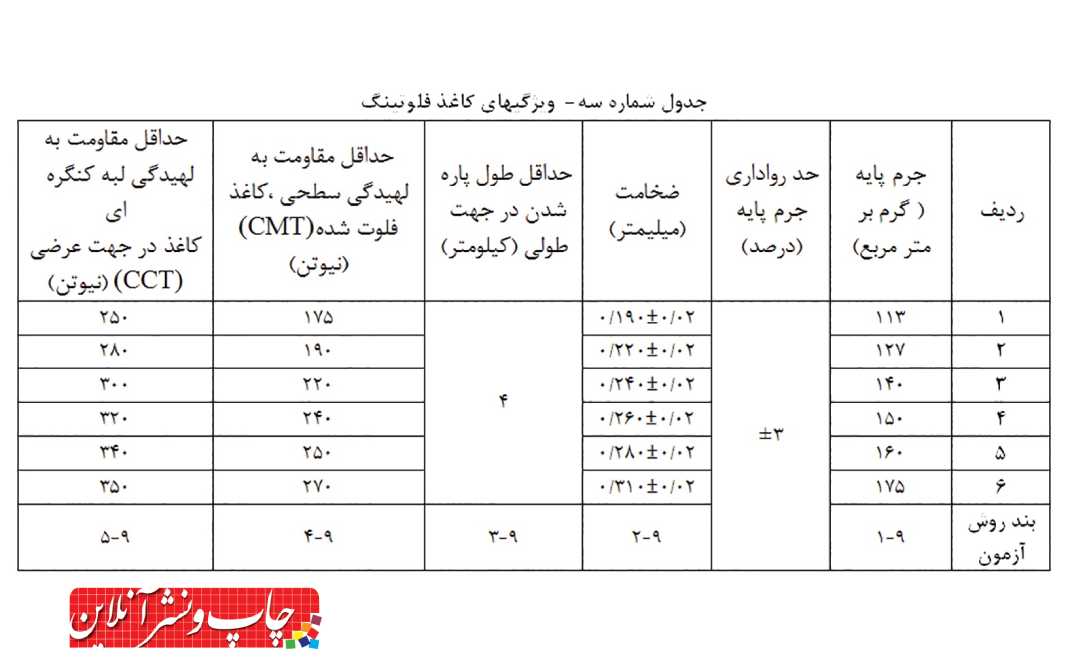 کاغذ لاینر