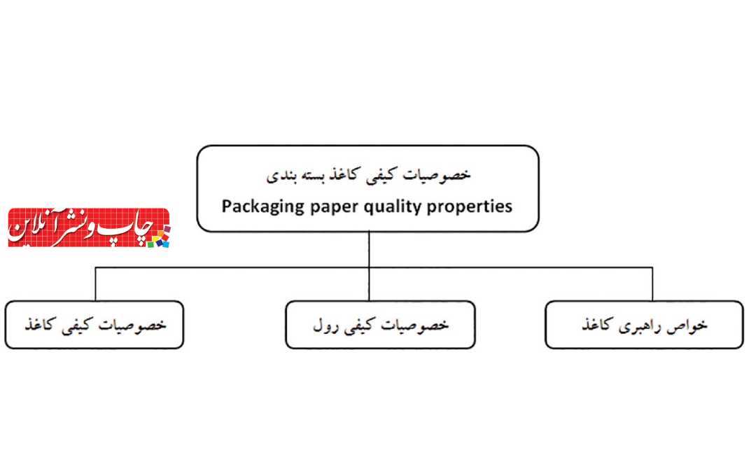 چاپ کارتن