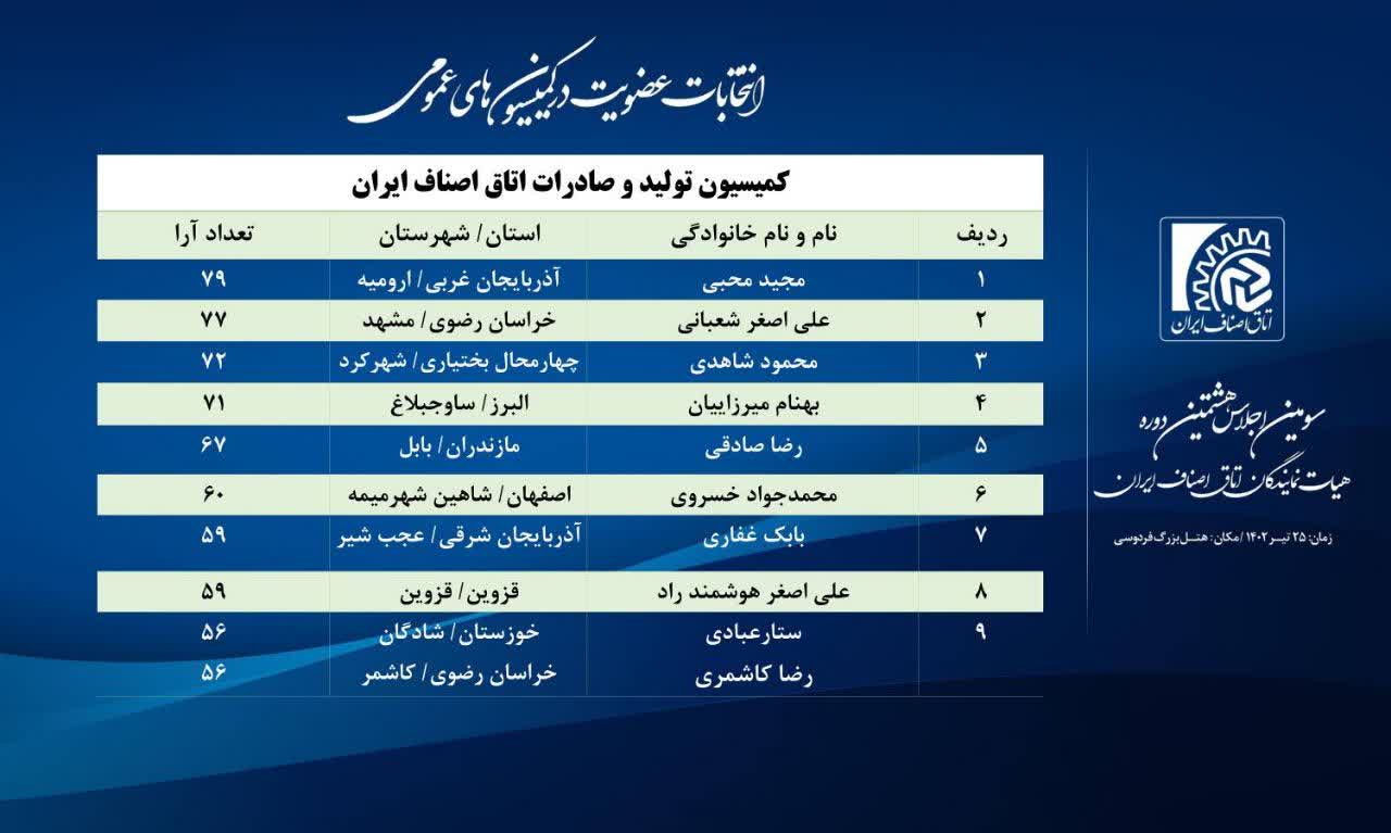 کمیسیون تولید و صادرات اتاق اصناف ایران