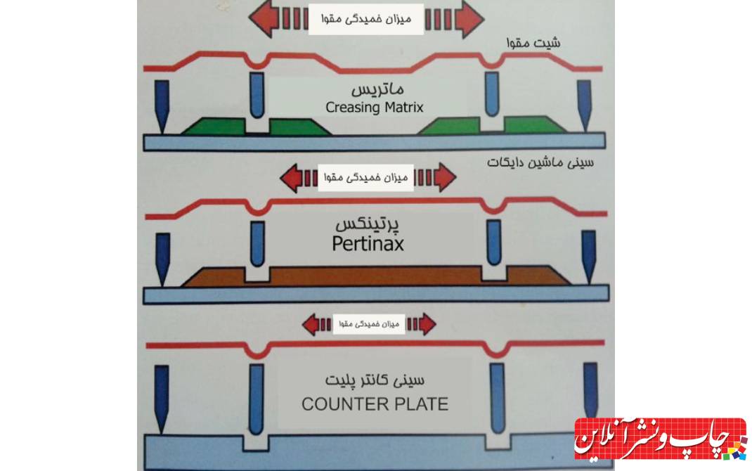 قالب سازی ابتکار