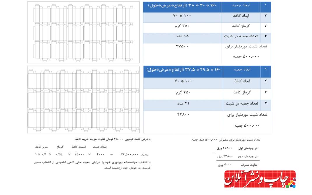 قالب سازی ابتکار
