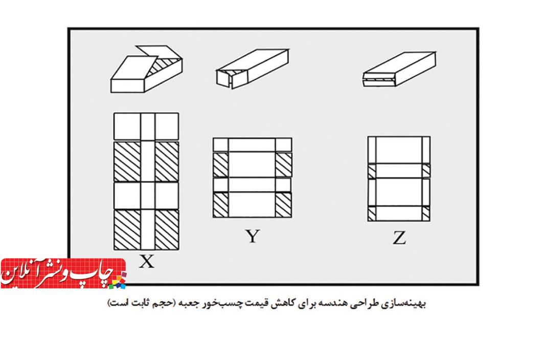 ارگونومی