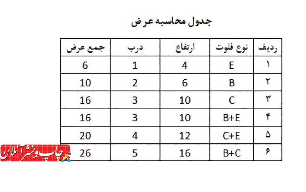 ارگونومی