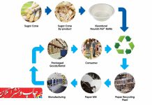 پسماندهای کشاورزی
