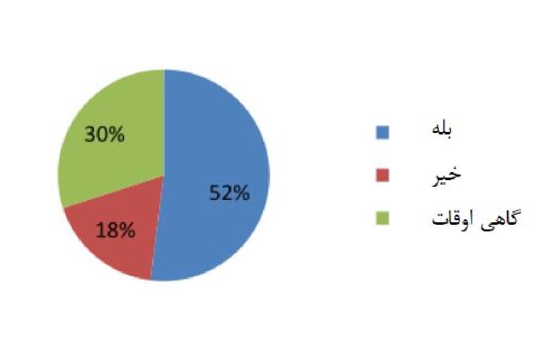 بسته‌ بندی محصول