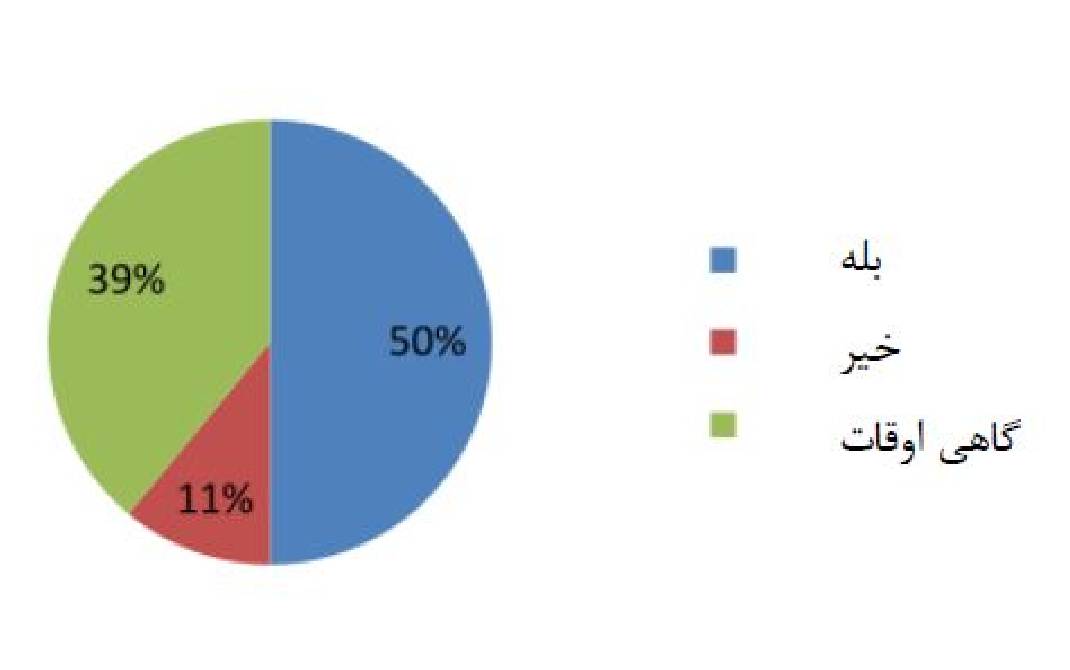 بسته‌ بندی محصول