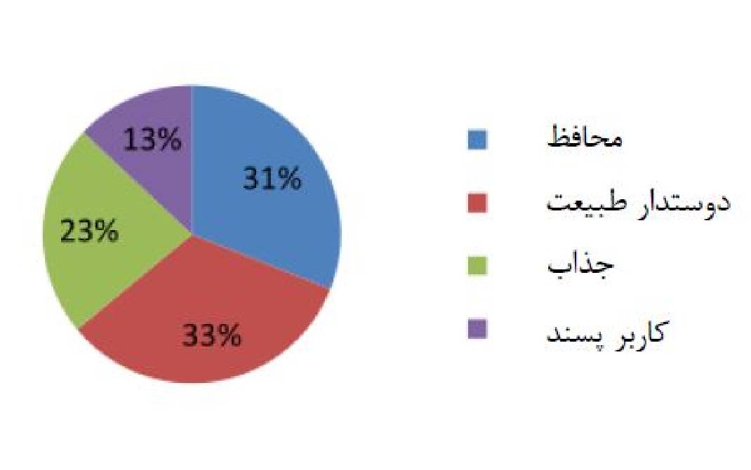 بسته‌ بندی محصول