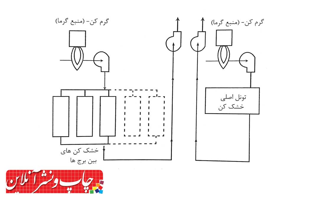 فلکسوگرافی